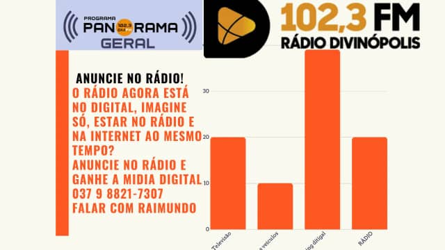 Foto 9 de Programa Panorama Geral Divi FM 102.3, Rádio e TV em Divinópolis - MG